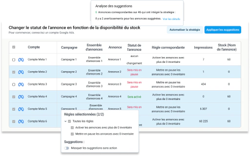 La fin de la gestion de compte lente et instable.