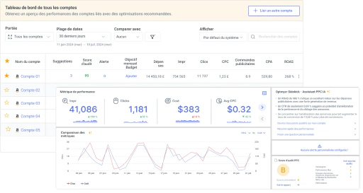 Deux tableaux de bord qui donnent une image complète des performances Amazon.