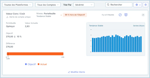 Utilisez des modèles de rapports et d'alertes cohérents.
