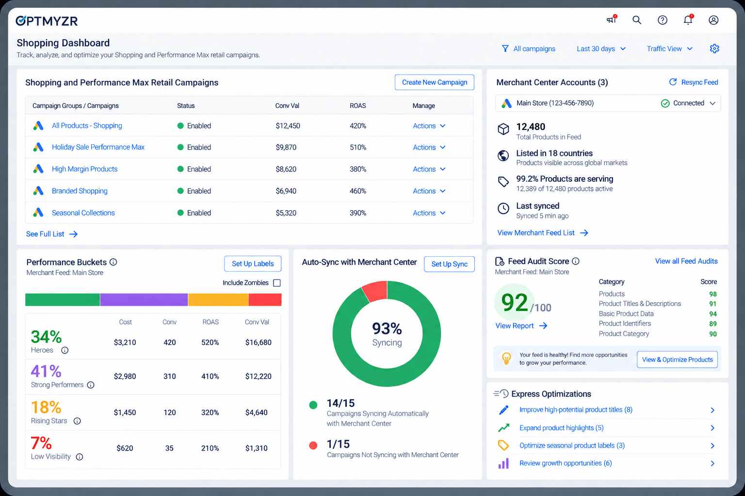 Optmyzr Shopping dashboard
