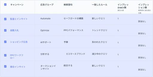 検索クエリのトレンドを分析します。