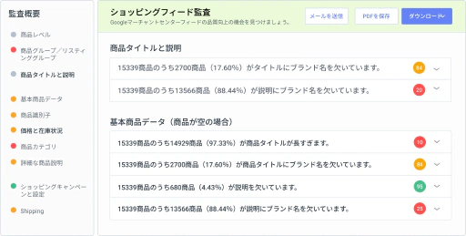 これまでで最速のフィード監査を実行。