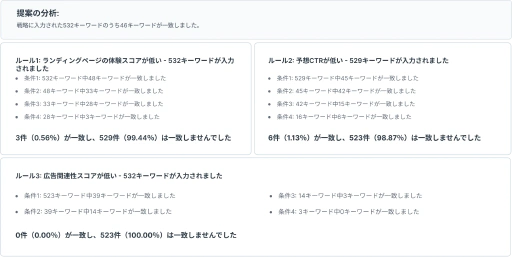 アカウントチームの成果、満足度、パフォーマンスを向上。