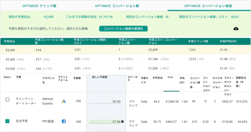 クロスプラットフォームの予算管理でコストを抑える。