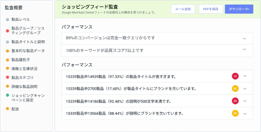 データフィード監査で製品の可視性を最大化。