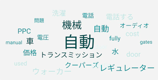 検索クエリのパターンを見つける