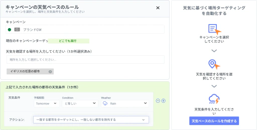 クリエイティブとオーディエンスインテリジェンス