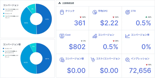 あなたの影響力を最大限に示す。