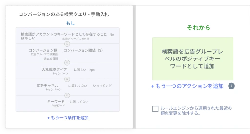 エンタープライズグレードの自動化
