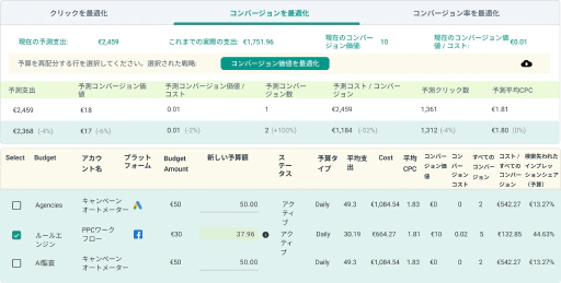実際に支出可能なものに基づいて予算を最適化します。