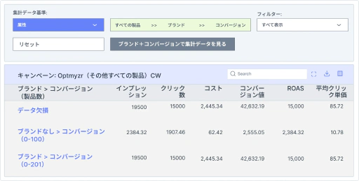 商品フィードの影響をより深く理解。