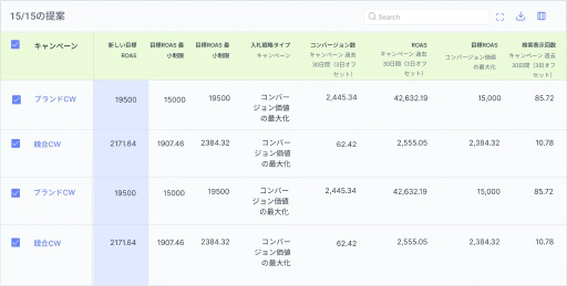 スマート入札を装備して、任意の入札戦略の最適なポイントを見つけます。