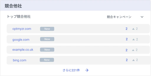 同じキーワードや製品をターゲットにしている競合を特定します。