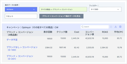 キャンペーンを次のレベルにスケールするために必要なインサイトを得ましょう。