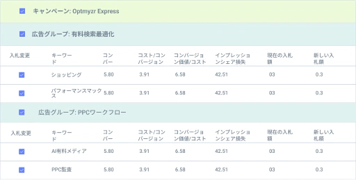 手動CPCを使用する際の詳細な入札調整を簡素化します。