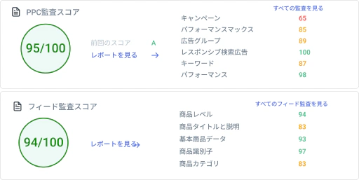 より洞察に満ちたアカウント監査を短時間で提供。