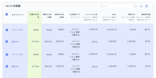 無駄な支出を削減してスマート入札のコストを削減します。