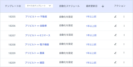 どの業界でもより良い結果を得る。