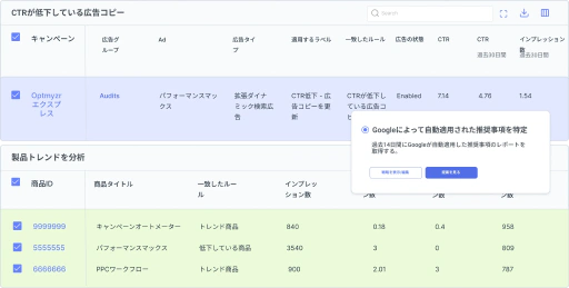 パフォーマンスの異常を見逃さないようにします。