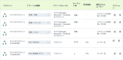 アカウントモニタリングを自動化しましょう。
