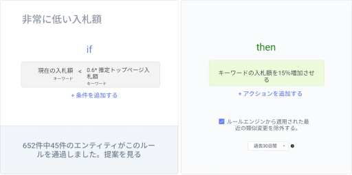 カスタマイズ可能なルールベースの最適化でPPCを簡単にします。