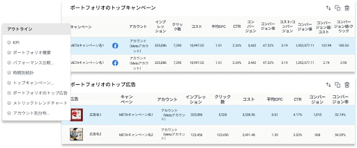 パフォーマンスとキャンペーンデータにアクセス。いつでも。