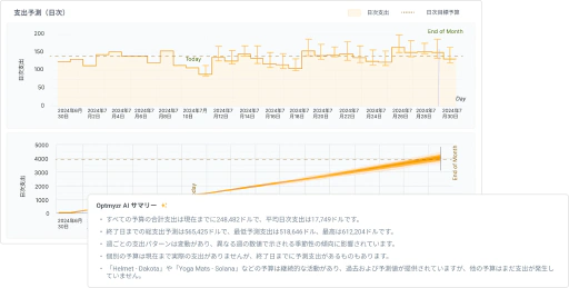 アカウントトレンドを分析し、Amazon広告の支出を自信を持って予測します。