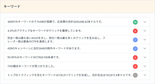キーワード、オーディエンス、商品ターゲットレベルまでAmazonのパフォーマンスを分析。
