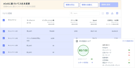 Amazon PPCチームの成果と士気を向上させましょう。