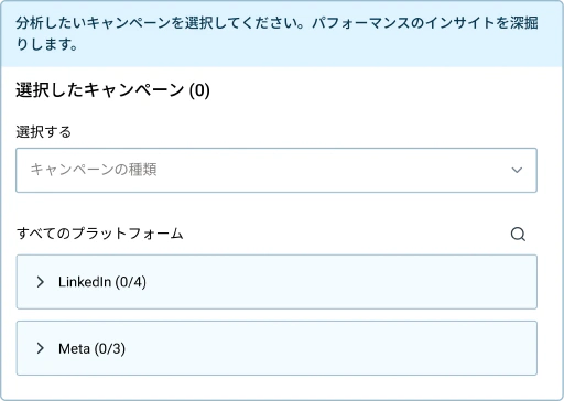 プラットフォームと広告配置ごとにパフォーマンスを分解します。