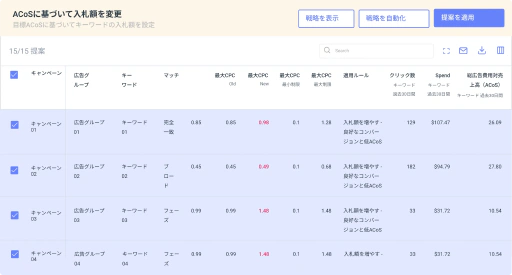 Amazonキャンペーンのためのスマートなモニタリングルールを構築します。