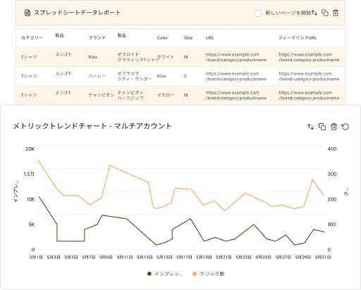 マルチアカウントのAmazonパフォーマンスを1つのレポートにまとめます。