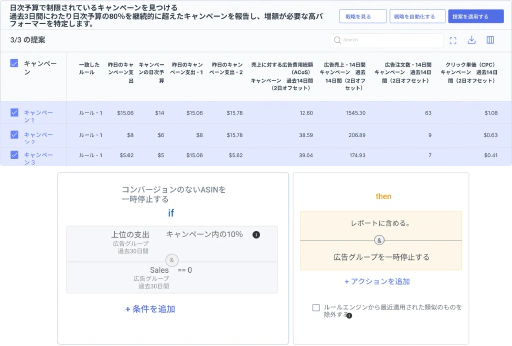 無駄な支出を削減し、Amazon広告のROIを保護します。