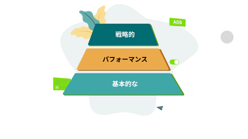 階層化された履行オプション