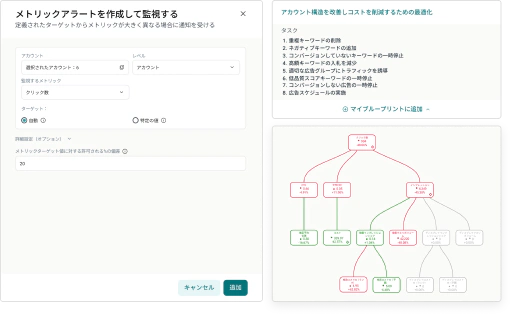 リアルタイムキャンペーンモニタリング