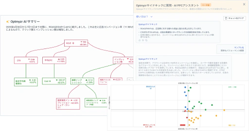 Amazonのパフォーマンスの変化を引き起こしている要因を見つけ出します。