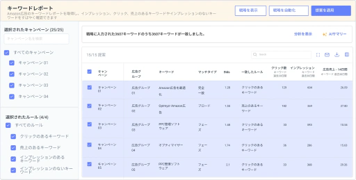 Amazon広告のための完全自動化されたキーワードパフォーマンスレポートを取得します。