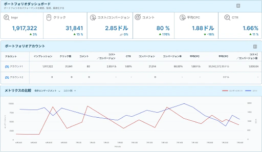 すべてのアカウントにわたるポートフォリオレベルの可視性を取得。