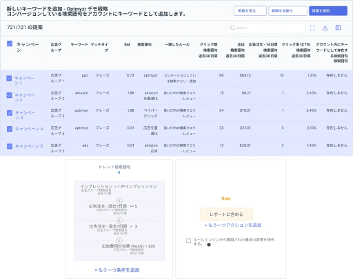 スマートなターゲティングのためにキーワードと否定キーワードリストを常に新鮮に保ちます。