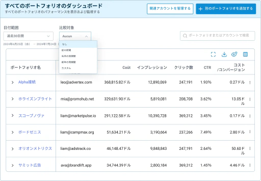 1つのダッシュボードから複数のクライアントアカウントを管理します。