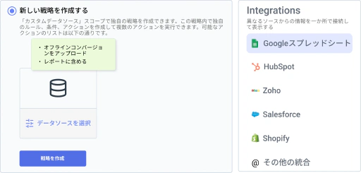 自社データによるインテリジェントな自動化でROIを最大化します。