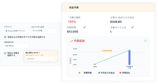 もうAmazon広告予算を超過することはありません。
