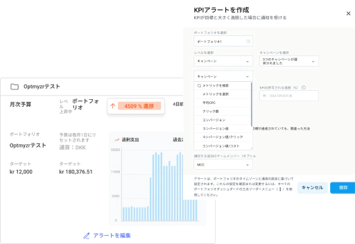 予算オーバーのキャンペーンはもうありません。二度と。