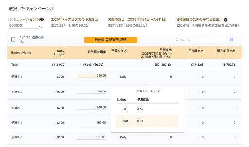 Amazonの予算を再配分してACoSとパフォーマンスを最大化しましょう。