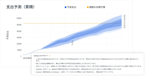 広告費が手遅れになる前にどこに向かっているかを確認。
