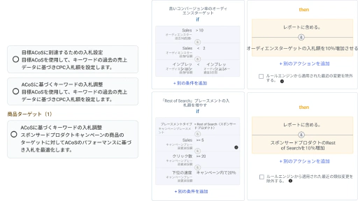 キーワード、商品、オーディエンスのためのスマート入札ルールを設定します。