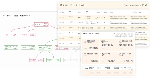 エージェンシーの影響力を明確かつ自信を持って示す。