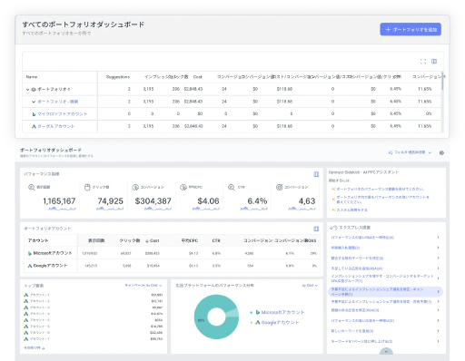 クライアントやブランドのアカウントグループを広告プラットフォーム全体で管理する