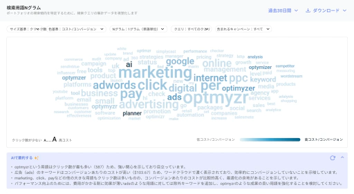 アカウントのポートフォリオ全体で検索テーマを特定する