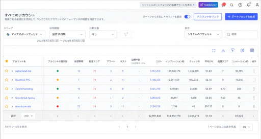 マルチアカウントダッシュボードから指揮をとる。